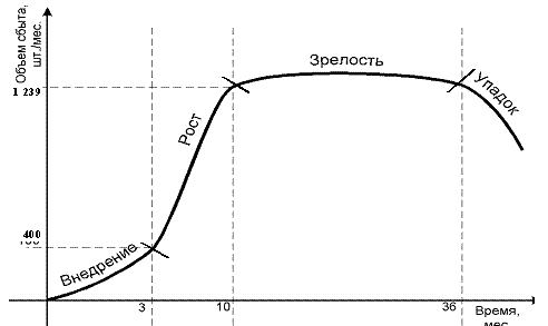 :        