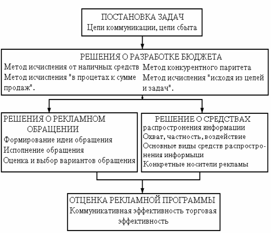 :      