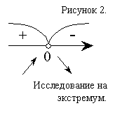 Подпись: Рисунок 2.
Исследование на экстремум.