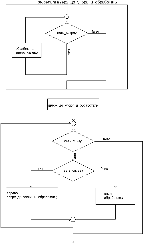 :     n    n X n 