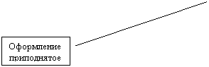  2:  
