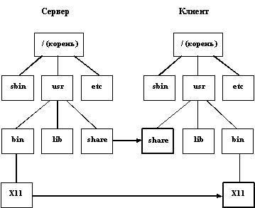 :   ,   UNIX.  .   
