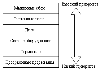 :    UNIX 