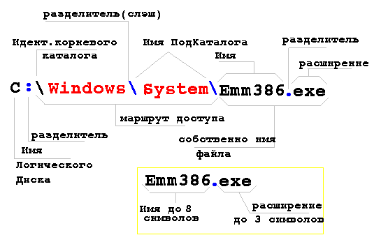:   MS-DOS 