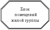 Восьмиугольник: Блок
помещений жилой группы