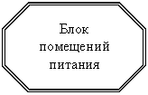 Восьмиугольник: Блок помещений питания