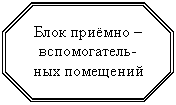 Восьмиугольник: Блок приёмно – вспомогатель-ных помещений