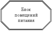 Восьмиугольник: Блок
помещений питания