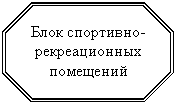 Восьмиугольник: Блок спортивно-рекреационных помещений
