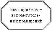 Восьмиугольник: Блок приёмно – вспомогатель-ных помещений