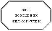Восьмиугольник: Блок
помещений жилой группы